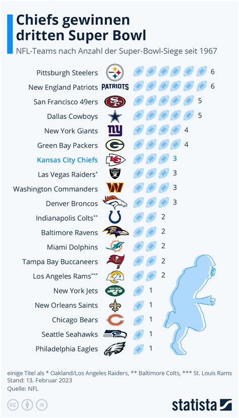 superbowl wettquoten|Super Bowl Odds 